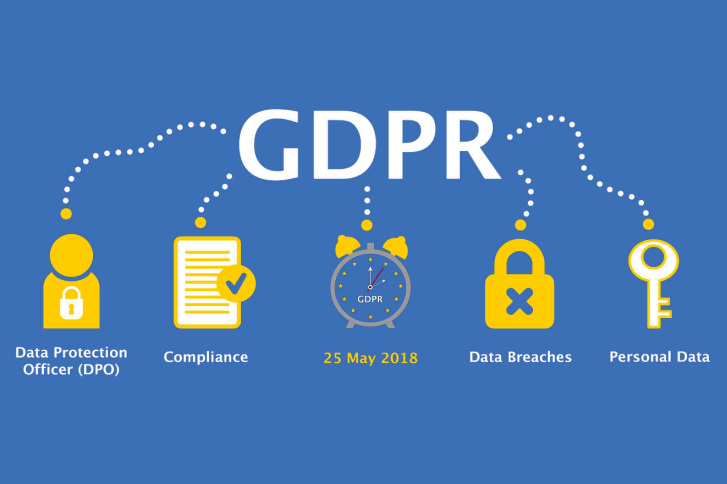 The Impact of GDPR.